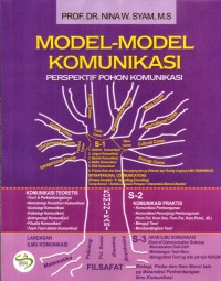 Image of model-model komunikasi
